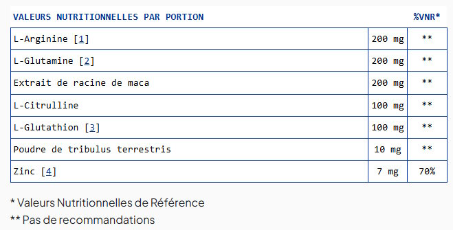 Testonax Ingrédients